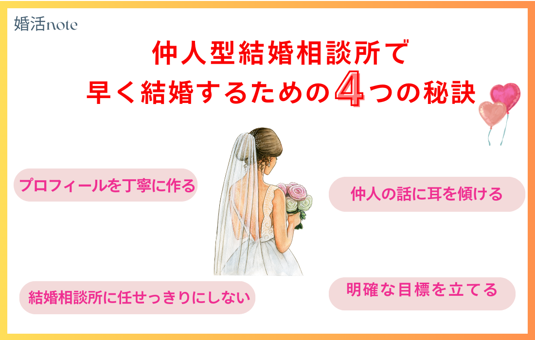 仲人型結婚相談所で早く成婚するための秘訣