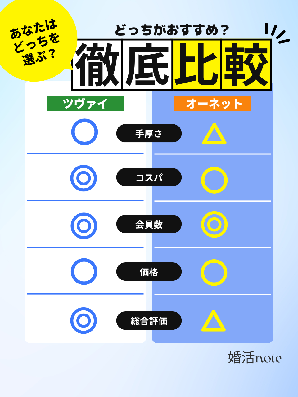 ツヴァイとオーネットを比較