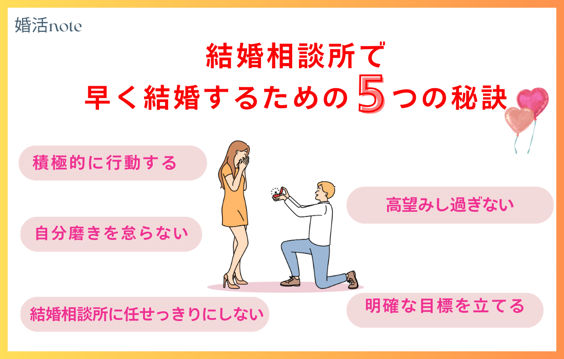 結婚相談所早期成婚するための5つの秘訣