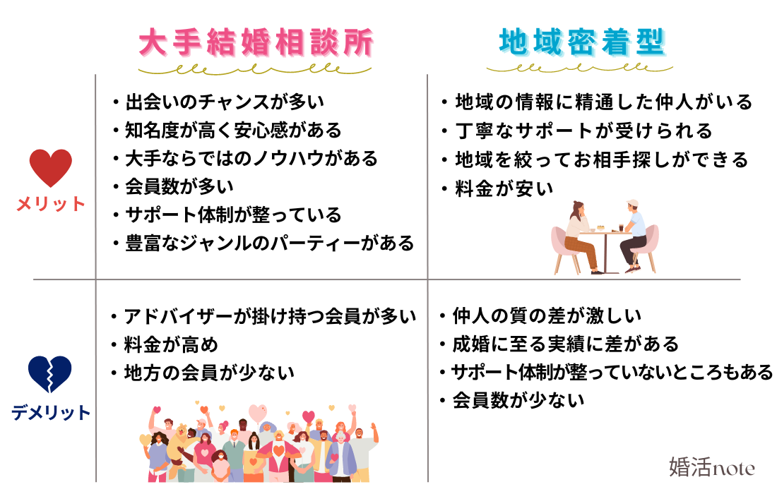 大手結婚相談所と地域密着型結婚相談所のメリットデメリット