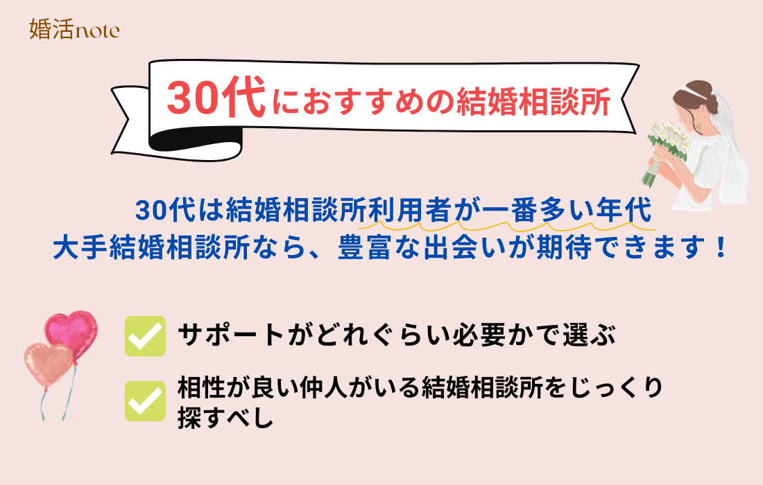 30代におすすめの結婚相談所