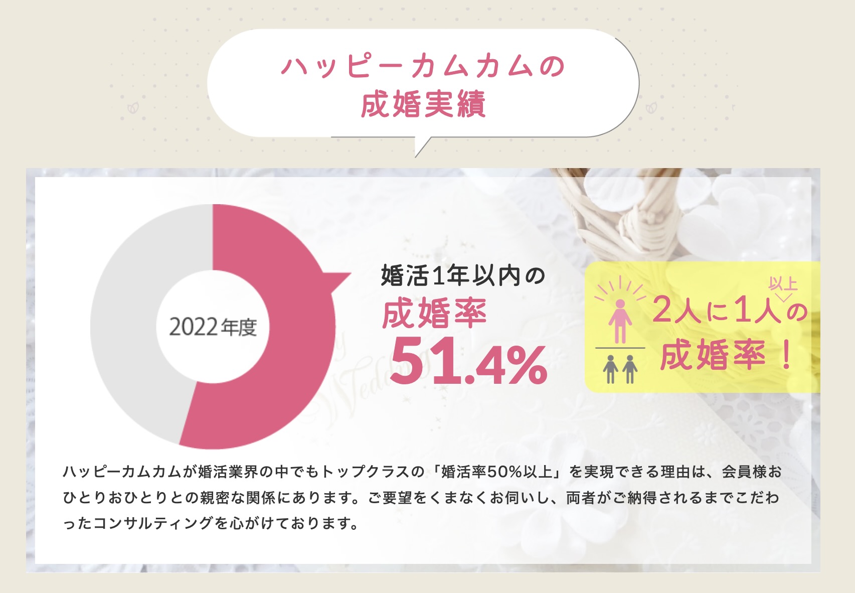 ハッピーカムカムの成婚率が高い理由