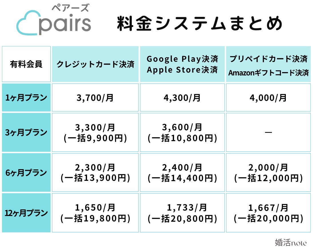 ペアーズ料金システムまとめ