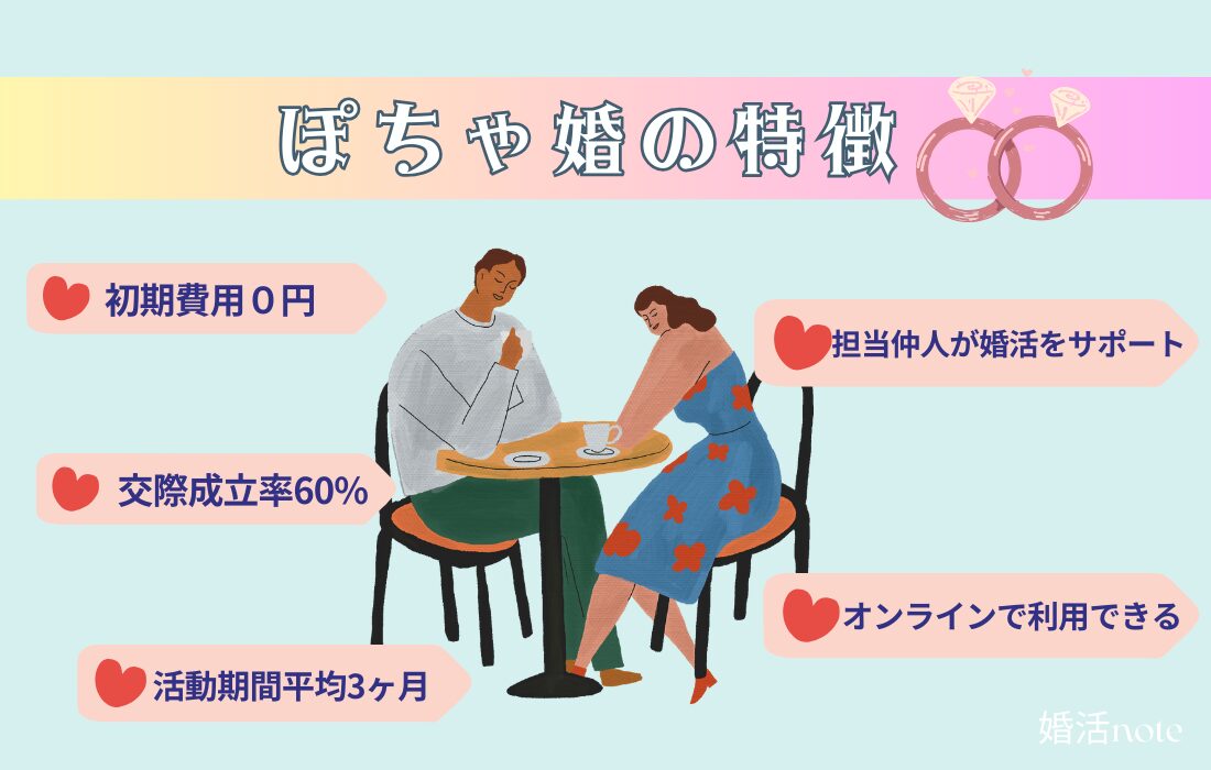 ぽちゃ婚の特徴