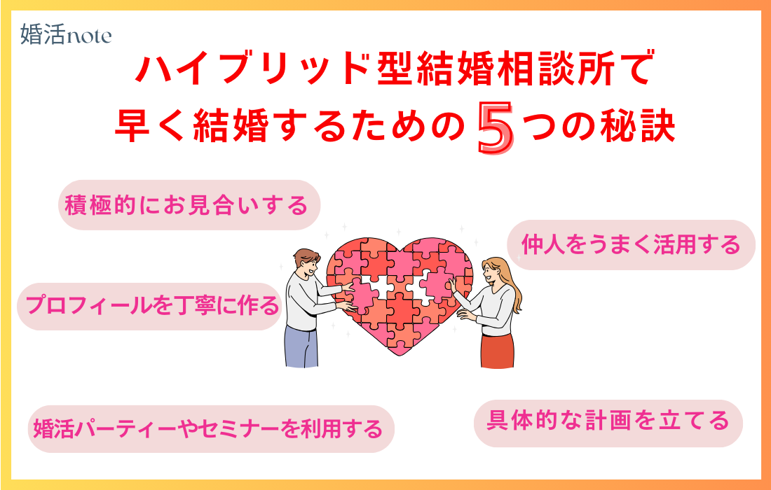 ハイブリッド型結婚相談所で早く成婚するための秘訣