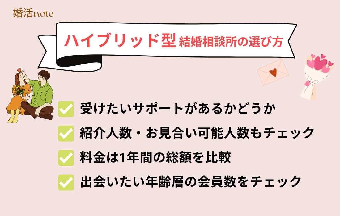 ハイブリッド型結婚相談所の選び方