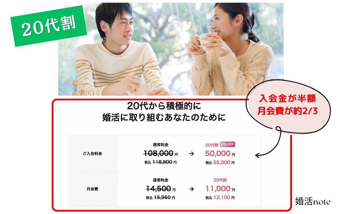 ツヴァイの20代割引の料金の詳細