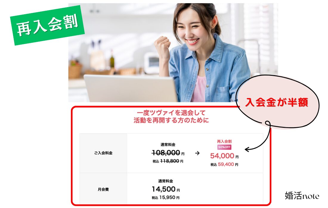 ツヴァイの再入会割引の料金の詳細